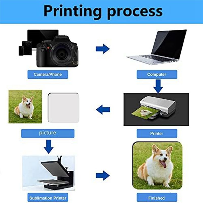 BHBL 12 Pcs Sublimation Square - Coaster Sublimation Blank recension och pris